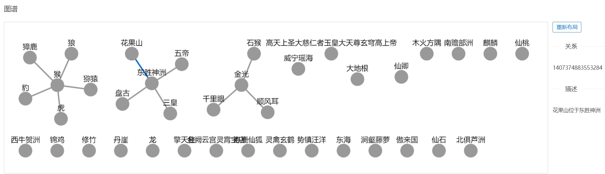 Knowledge graph